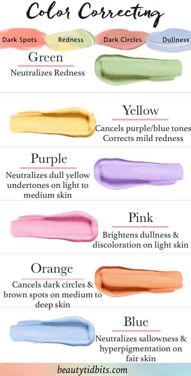 Color correct | Best Undereye Concealer Tips You Need To Know...