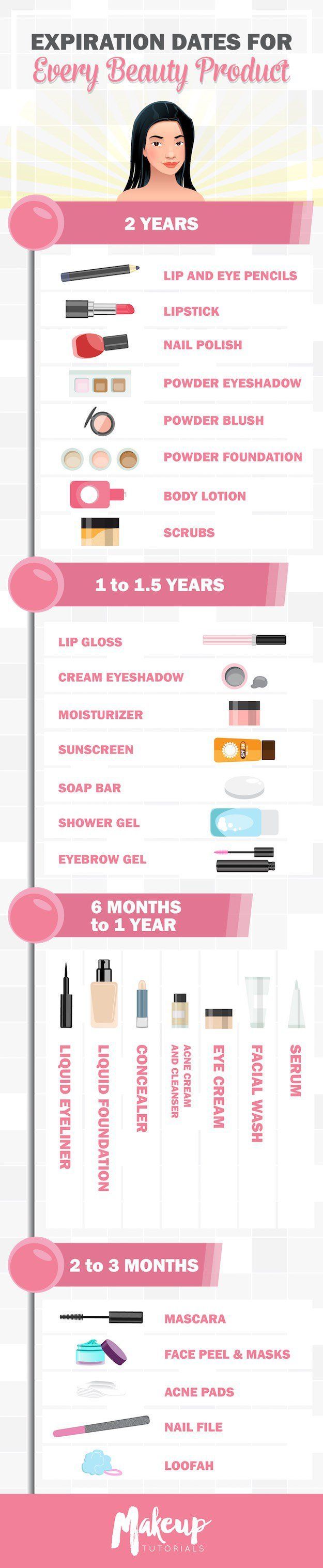 Makeup Expiration Date Comprehensive Guide