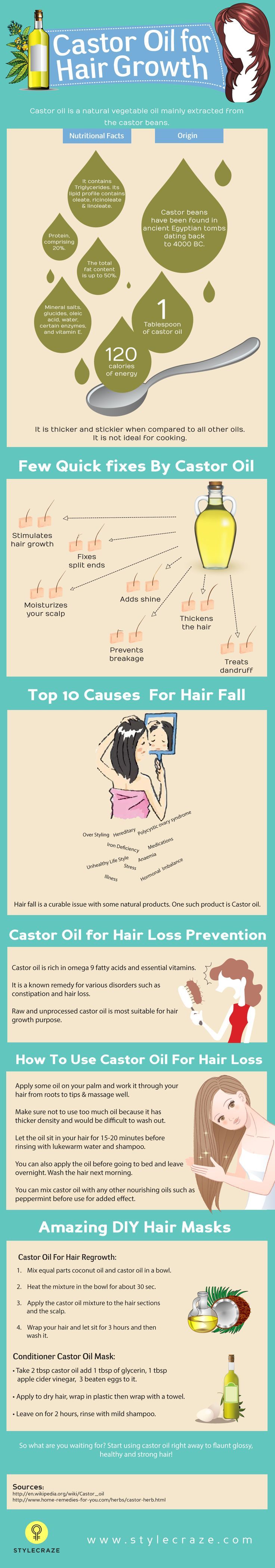 Hair thinning and hair fall is a common problem in both men and women face. This...