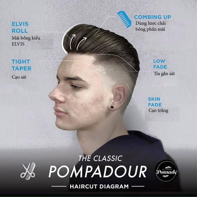 Trending modern male haircuts with diagrams for your barbar/stylist - Imgur...