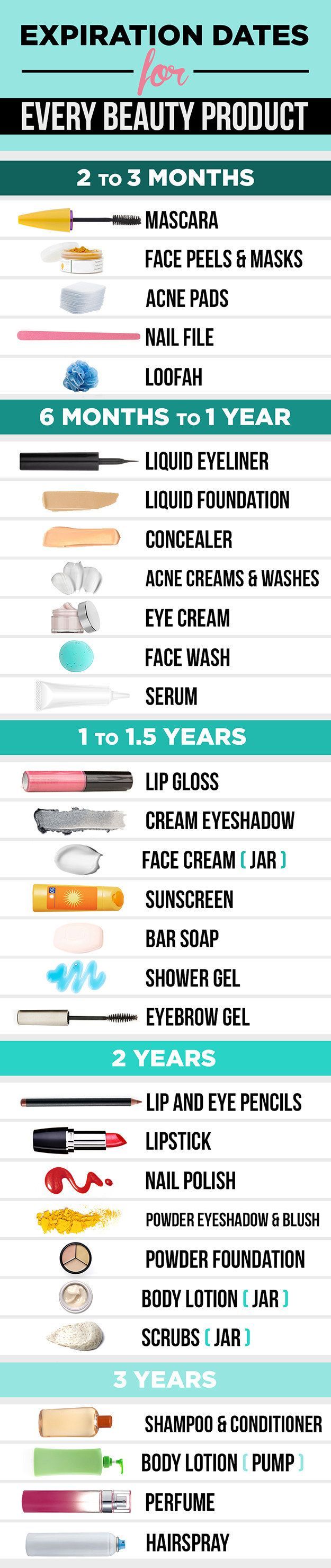 Beauty Products You Need To Throw Away This Year | Makeup Guide And Tips by Make...
