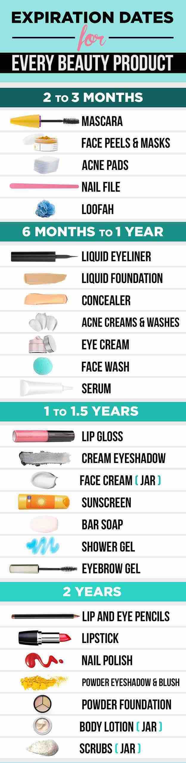 Expiration Dates | How To Spring Clean Beauty Products...