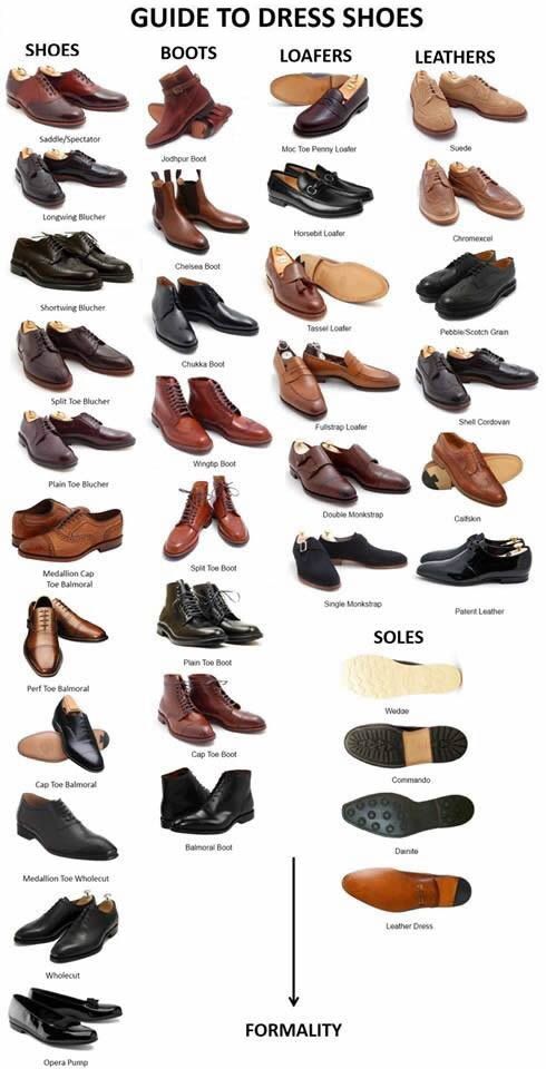 Complete Guide to Men's Dress Shoes. | LBV ♥✤ | KeepSmiling | BeStayHand...