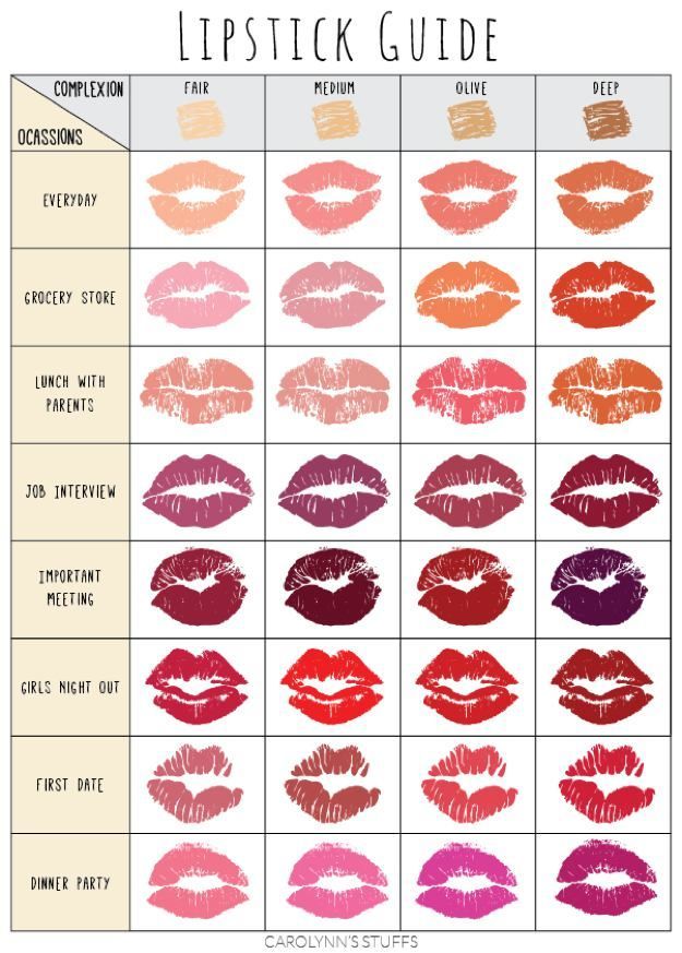 Best Lipstick Palette for Every Skin Tone | Best Makeup Tutorials...