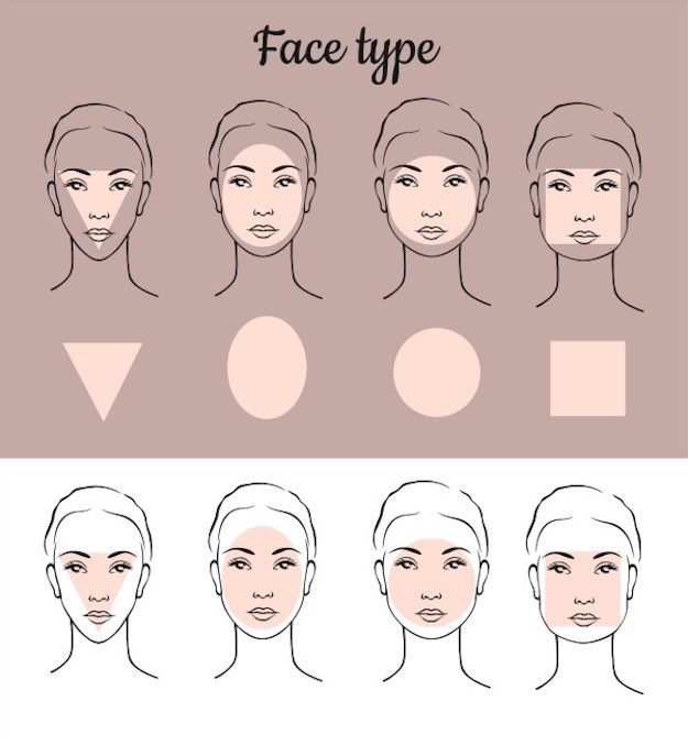 Face Shape Guide | Makeup Tutorials for Beginners | Everything You Need to Know...