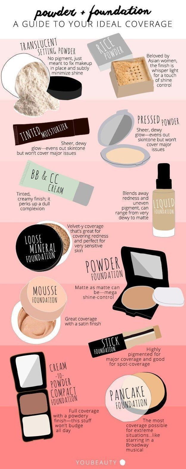 Foundation Chart | Finding the Perfect Foundation for your Skin Type is Made Eas...