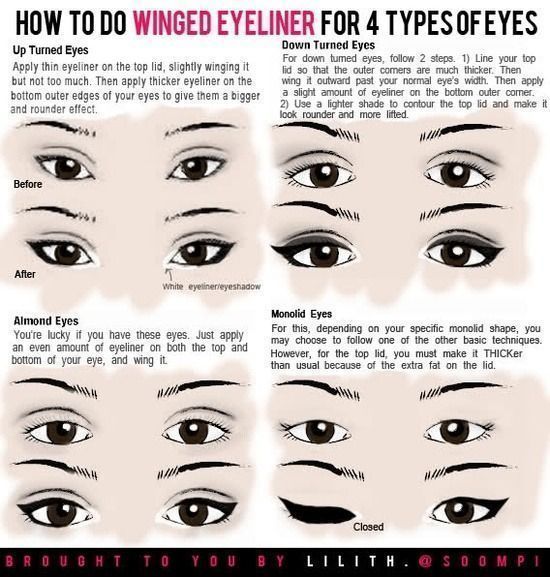 How To Apply Eyeliner Tips - Styles | How to Do Winged Eyeliner for 4 Types of E...
