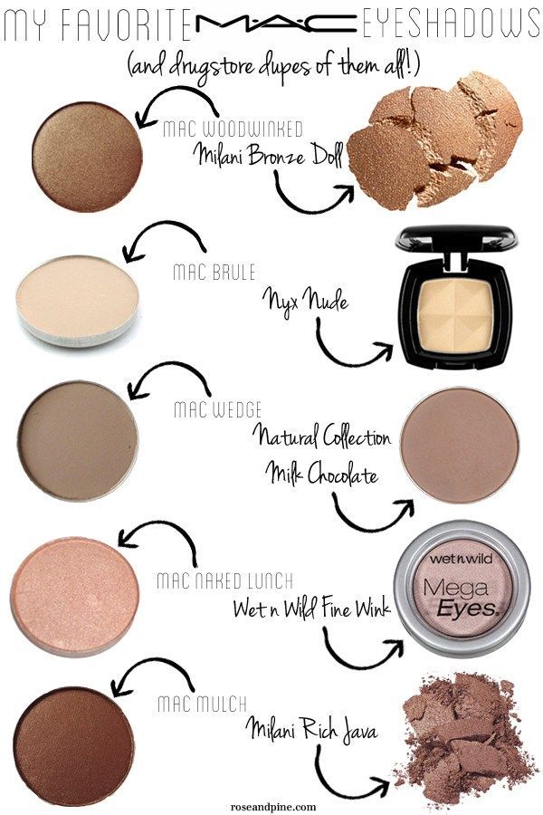 MAC Favorite Eyeshadow Drugstore Dupes | Makeup Tutorials makeuptutorials.c...