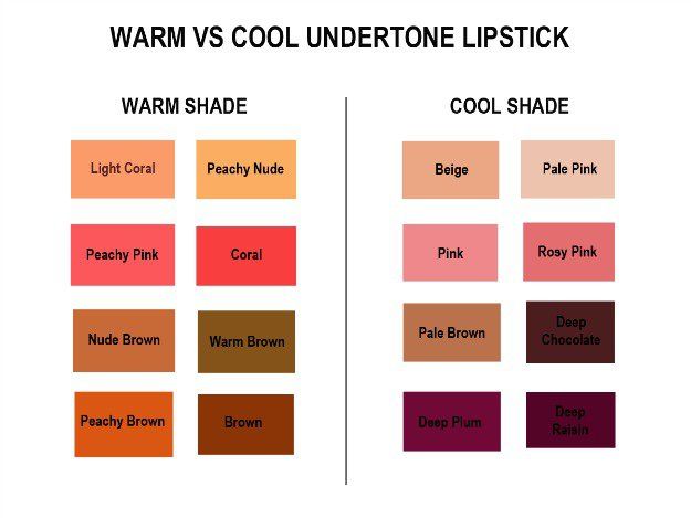Warm vs. Cool Undertone Lipstick Guide | Lipstick Shades | A Beginner's Guid...