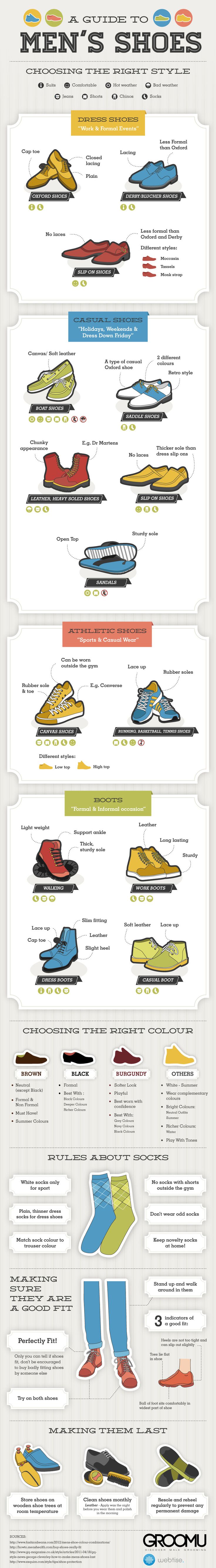 A Guide To Men's Shoes...