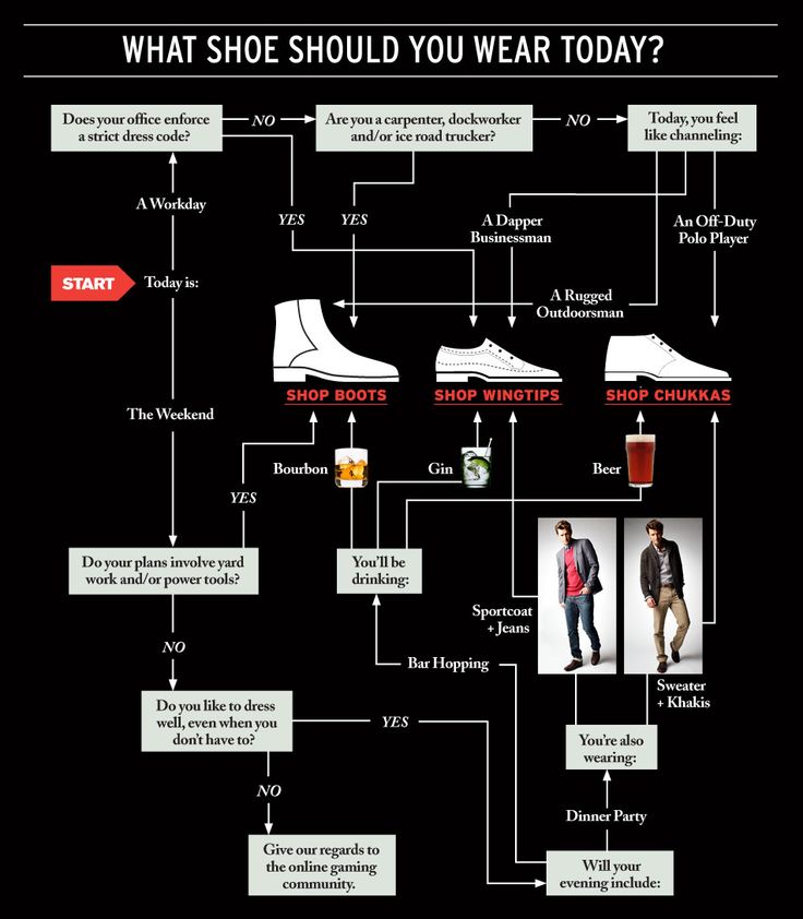 The Mens Fall Shoe Chart...
