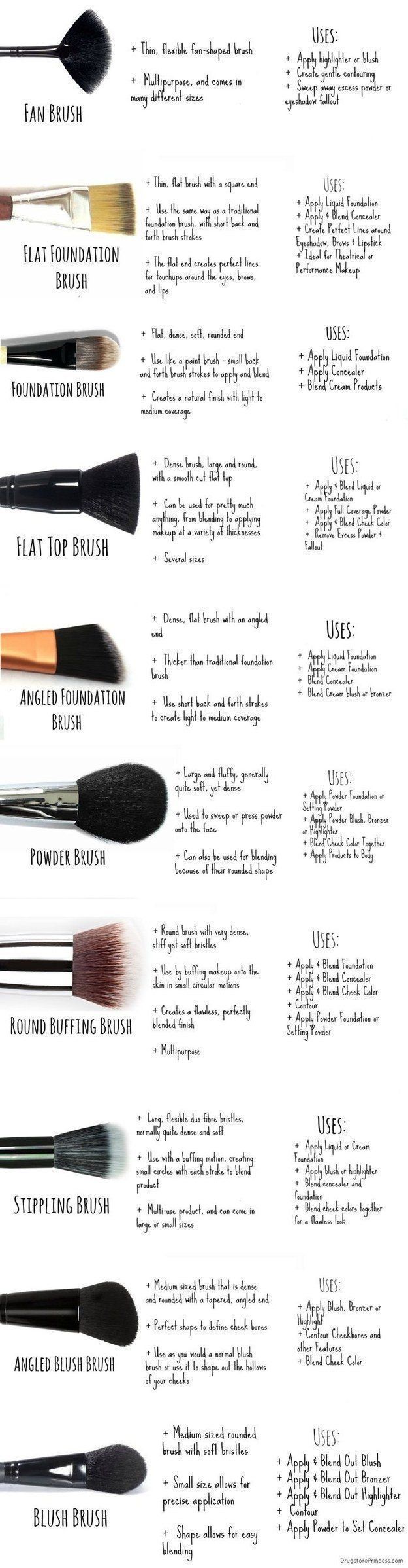 Makeup Brushes 101 | Detailed Guide On How To Use Your Set - Best Makeup Guide F...