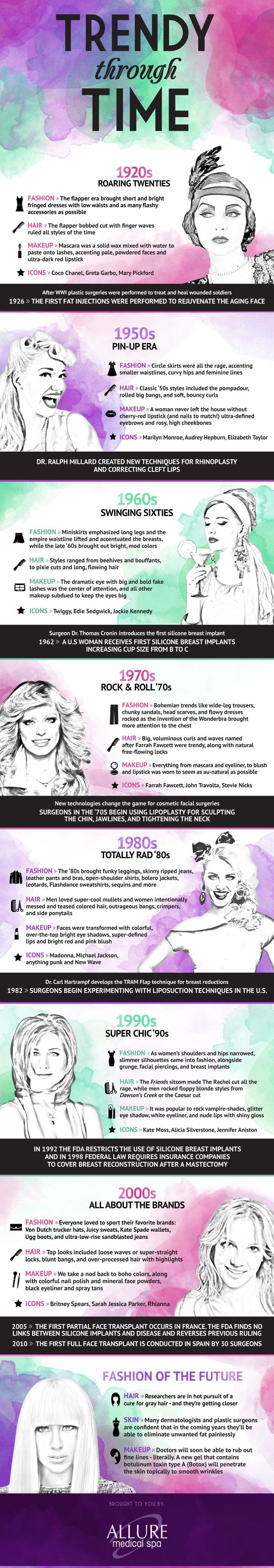 Women’s Makeup And Fashion Style Through The Years | Fashion Trends - Beauty T...