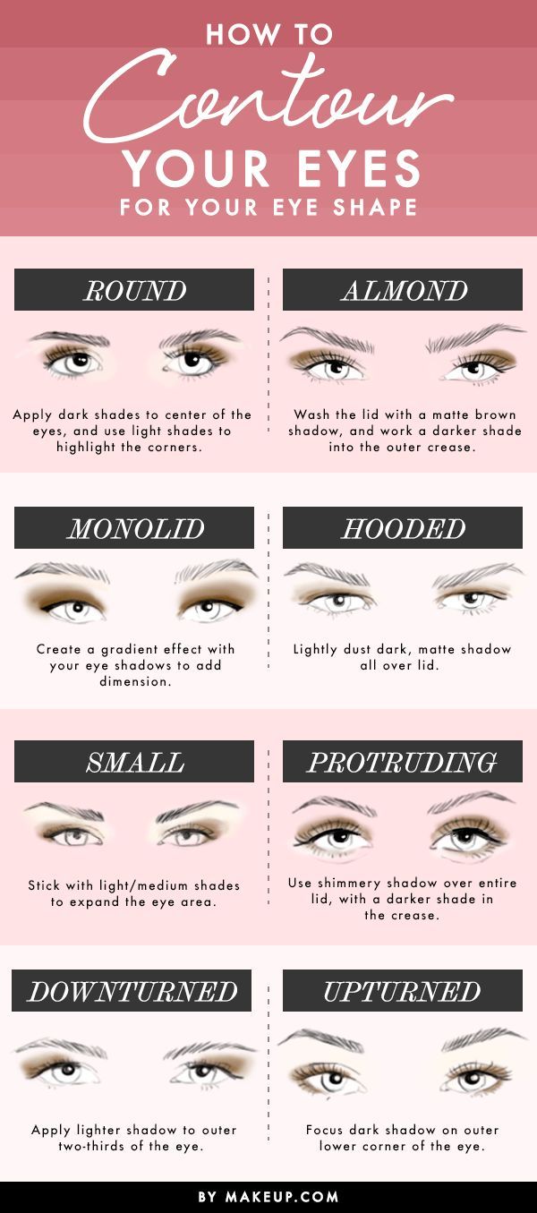 How To Contour Your Eyes Based On Eye Shape