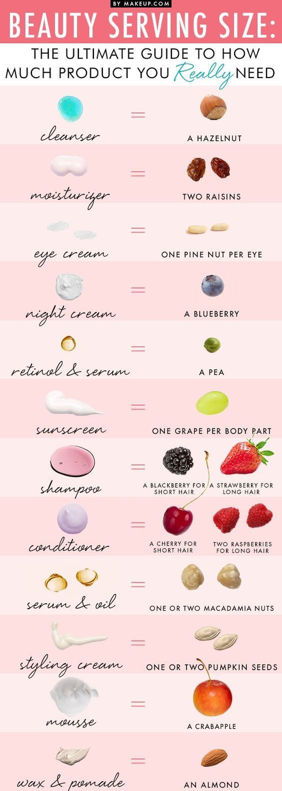 Beauty Basics: How Much Product Do You Really Need? | Your Ultimate Skincare Gui...
