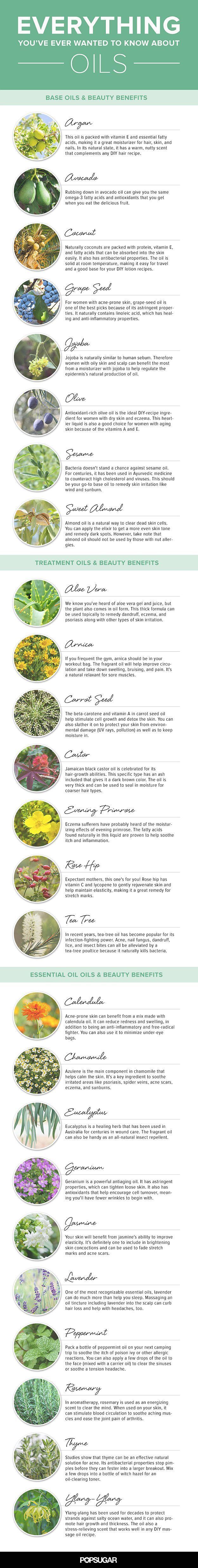 Comprehensive Essential Oils Guide to Skincare, check it out at makeuptutorials....
