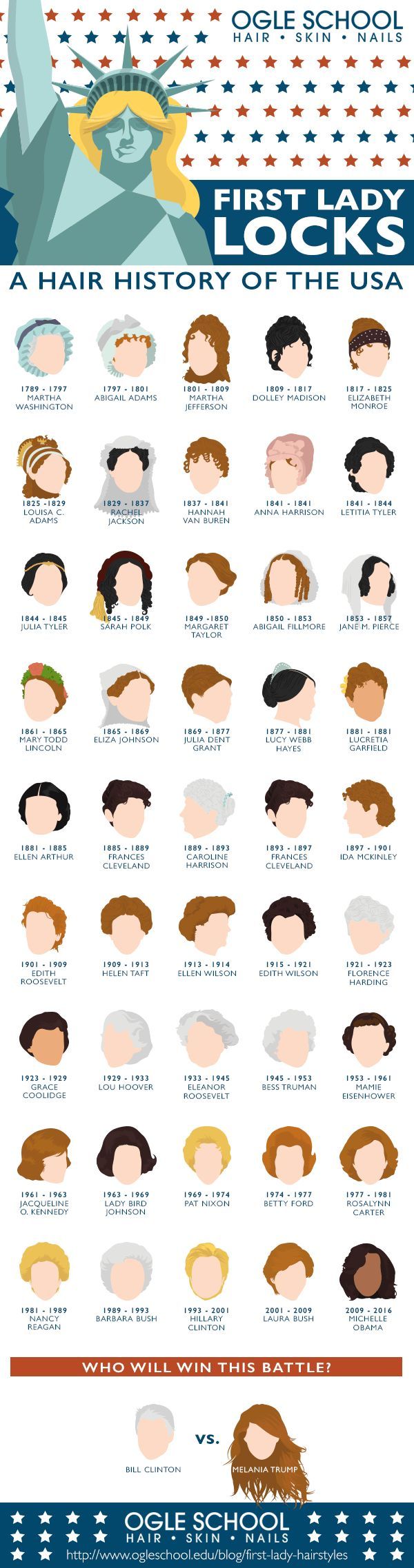 The History Of First Lady Hairstyles...