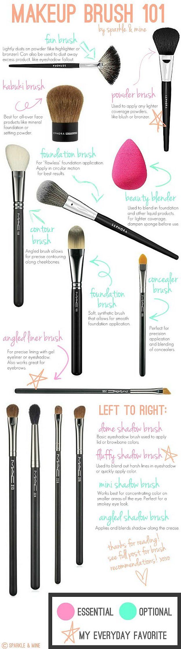 Which Makeup Brushes are Essential & How to Care for Them, check it out at makeu...