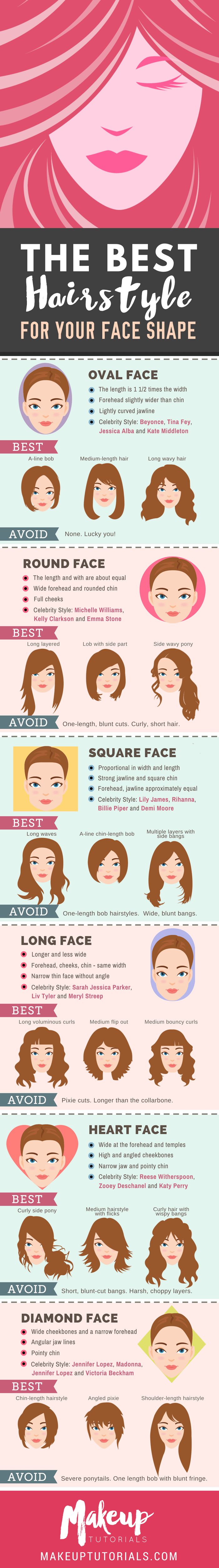 The Ultimate Hairstyle Guide For Your Face Shape | The Best Haircut for your Fac...