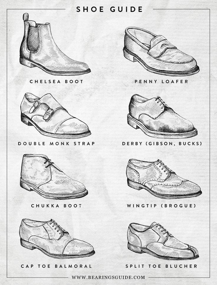 A visual dictionary of Men’s Shoes More Visual Glossaries (for Him): Backpacks...