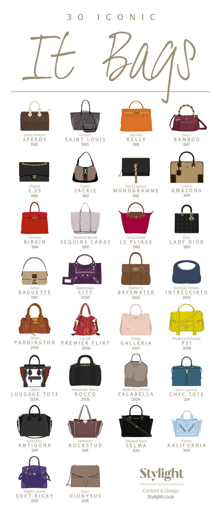 30 most Iconic Bags #Infographic