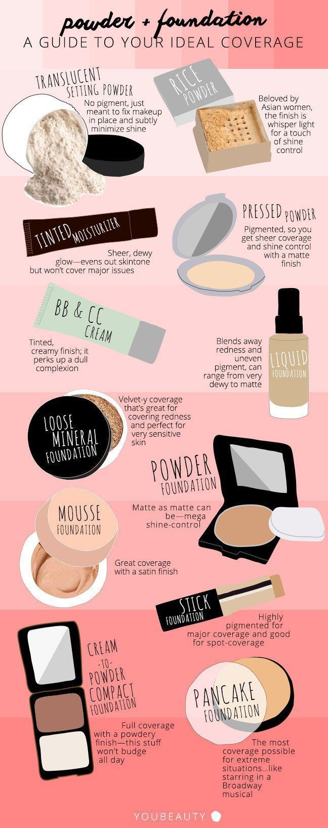 A Guide To Ideal Foundation Application