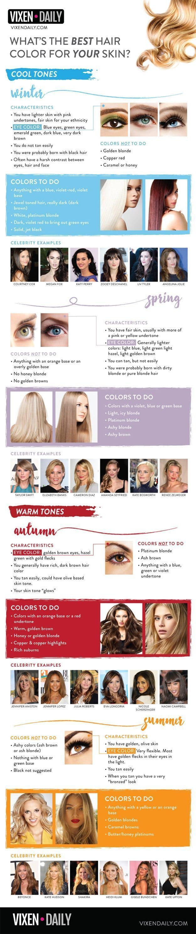 Hair Color Chart | Guide To The Best Color For Your Skintone