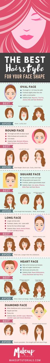 The Ultimate Hairstyle Guide For Your Face Shape | Makeup Tutorials
