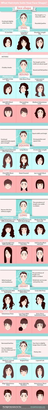 Beauty Basics: Best Hairstyles For Your Face Shape