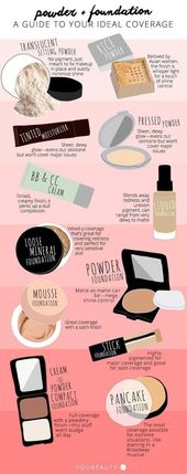 27 Charts That Will Help You Make Sense Of Makeup