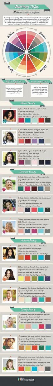 Eyeshadow Color Combination: Makeup Color Wheel - Makeup Tutorials