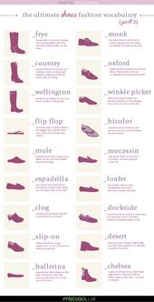 The Ultimate SHOES Fashion Vocabulary (Infographic)