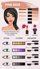 Makeup Guide | Makeup Colors By Skin Tone | Makeup Tutorials