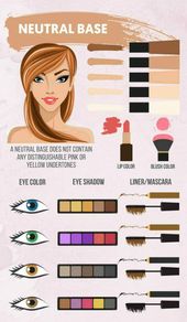Makeup Guide | Makeup Colors By Skin Tone | Makeup Tutorials