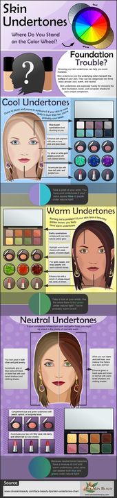 Beauty Basics: How To Define Your Skin's Undertone