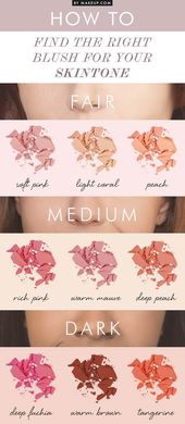 How To Choose The Right Blush For Your Skin Tone | Makeup Guide