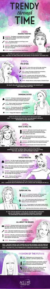 Women's Makeup And Fashion Style Through The Years - Makeup Tutorials