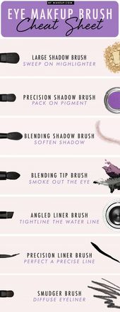 Eye Makeup Brush Cheat Sheet | Makeup Tutorials